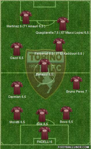 Torino Formation 2015
