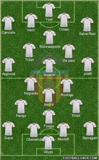 Valencia C.F., S.A.D. Formation 2015