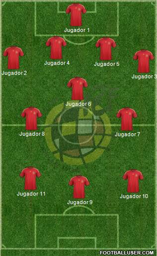 Spain Formation 2015