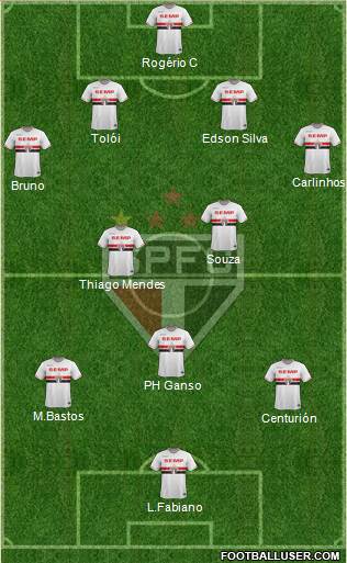 São Paulo FC Formation 2015