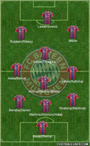 FC Bayern München Formation 2015