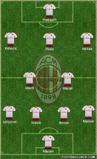 A.C. Milan Formation 2015