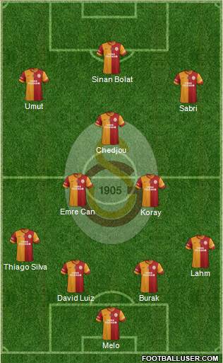 Galatasaray SK Formation 2015