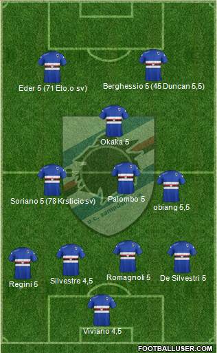 Sampdoria Formation 2015