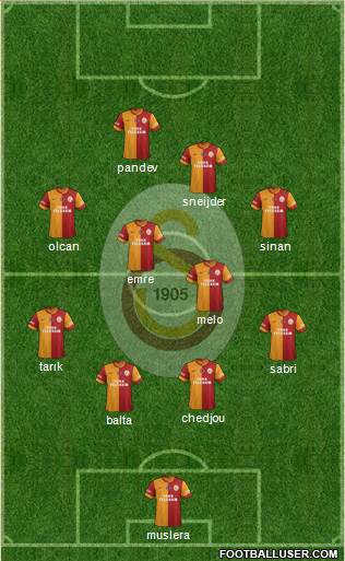 Galatasaray SK Formation 2015