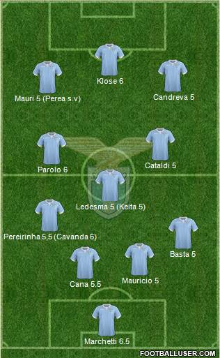 S.S. Lazio Formation 2015