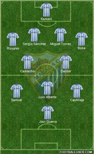 Málaga C.F., S.A.D. Formation 2015