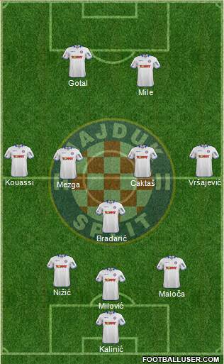 HNK Hajduk Formation 2015