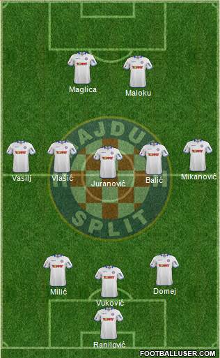 HNK Hajduk Formation 2015