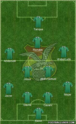 Bolivia Formation 2015