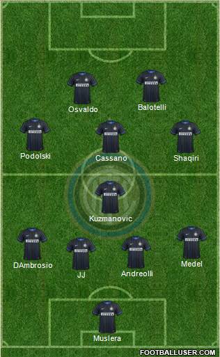 F.C. Internazionale Formation 2015