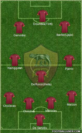 AS Roma Formation 2015
