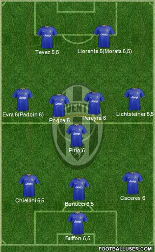 Juventus Formation 2015