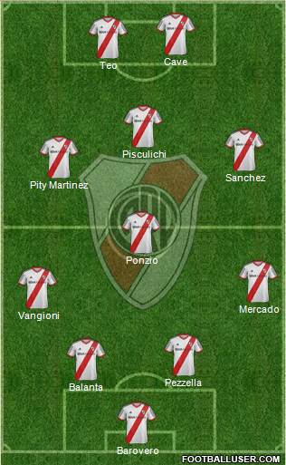 River Plate Formation 2015