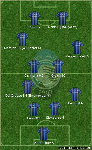 Atalanta Formation 2015