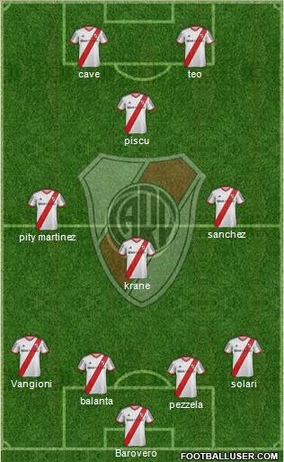 River Plate Formation 2015