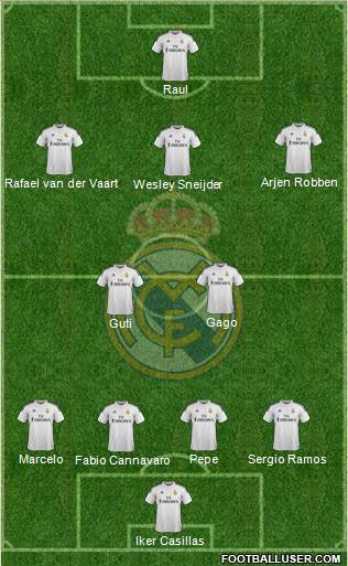 Real Madrid C.F. Formation 2015