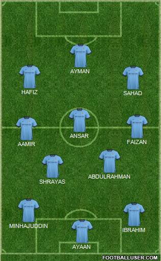 Manchester City Formation 2015