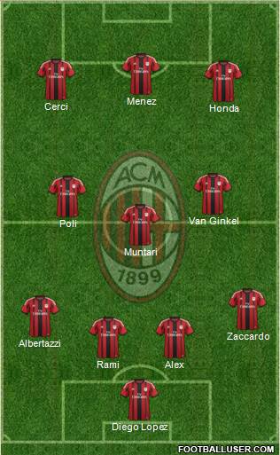 A.C. Milan Formation 2015