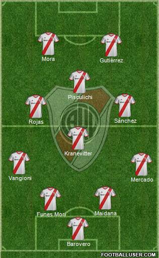 River Plate Formation 2015