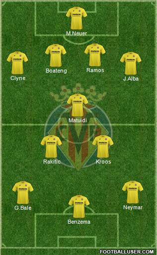 Villarreal C.F., S.A.D. Formation 2015