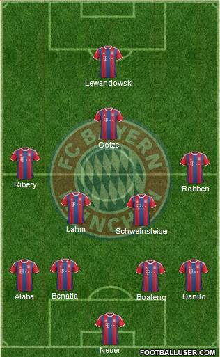 FC Bayern München Formation 2015