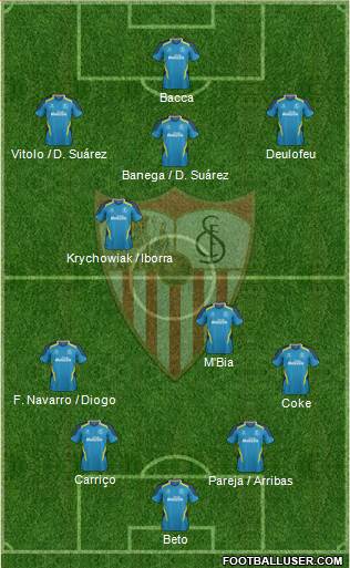 Sevilla F.C., S.A.D. Formation 2015