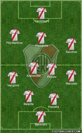 River Plate Formation 2015