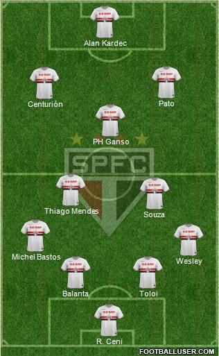 São Paulo FC Formation 2015