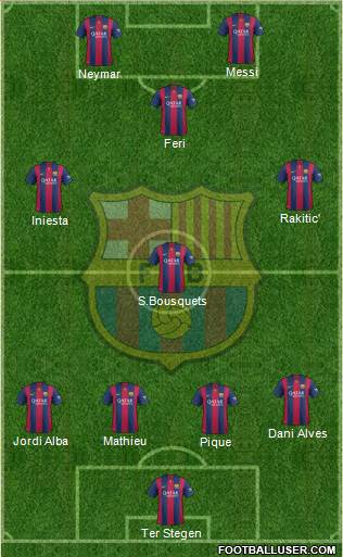 F.C. Barcelona Formation 2015