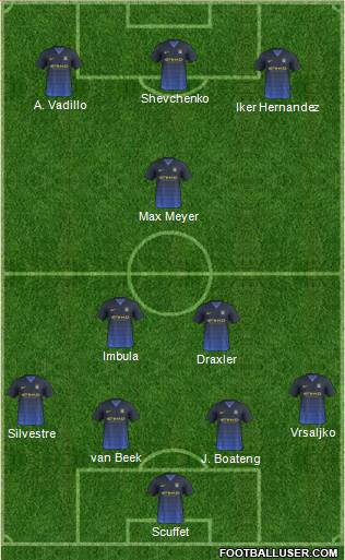Manchester City Formation 2015