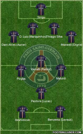 Paris Saint-Germain Formation 2015