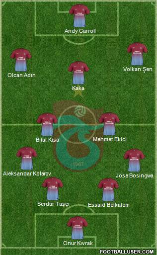 Trabzonspor Formation 2015