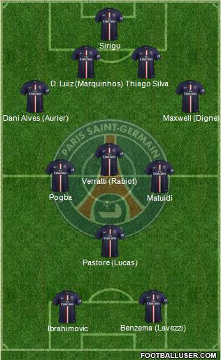 Paris Saint-Germain Formation 2015
