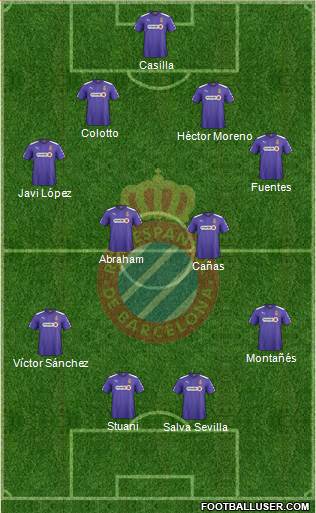 R.C.D. Espanyol de Barcelona S.A.D. Formation 2015