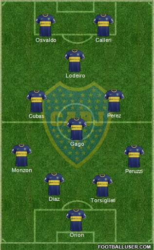 Boca Juniors Formation 2015