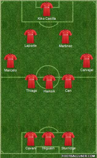 Liverpool Formation 2015