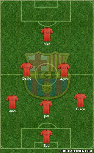 F.C. Barcelona Formation 2015