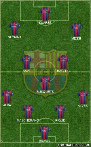F.C. Barcelona Formation 2015