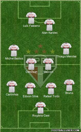 São Paulo FC Formation 2015