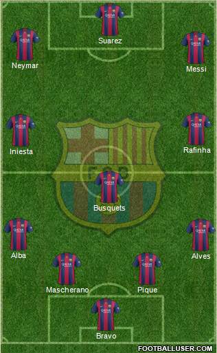 F.C. Barcelona Formation 2015