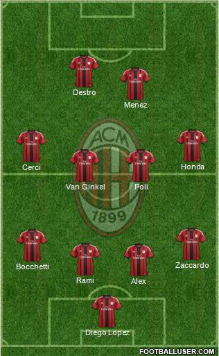 A.C. Milan Formation 2015