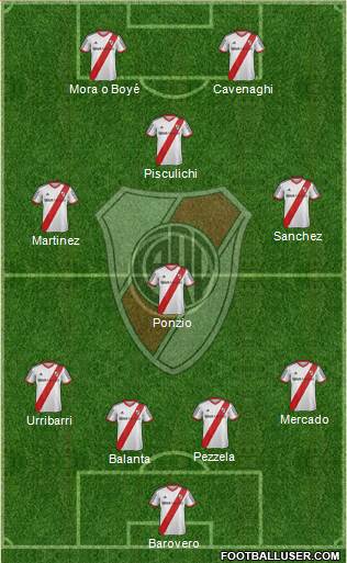 River Plate Formation 2015