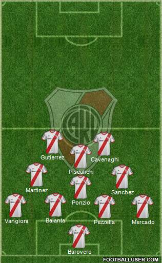 River Plate Formation 2015