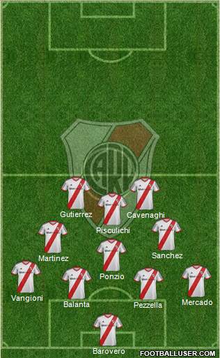 River Plate Formation 2015