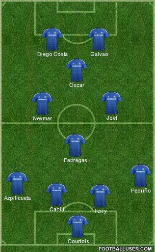 Chelsea Formation 2015