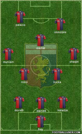 Genoa Formation 2015