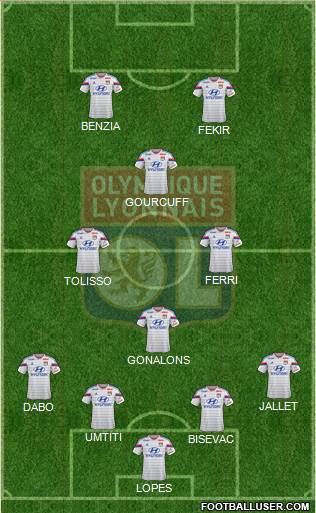 Olympique Lyonnais Formation 2015