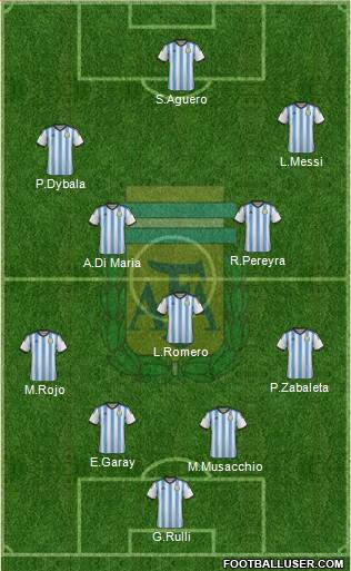 Argentina Formation 2015