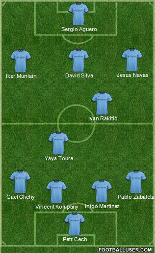 Manchester City Formation 2015
